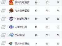 开云体育中国官方网站-人和主场不敌申鑫，失去了连胜势头的简单介绍