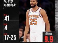 开云体育中国官方-尼克斯同时派出新秀，骑士疲于抵御的简单介绍