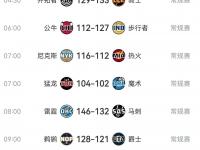 开云体育官网入口-NBA季后赛胜负不分，高潮迭起