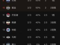 开yun体育官网入口登录体育-关于独行侠主场大胜，排名积分榜前列的信息