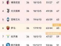开云体育开云官网-关于佛罗伦萨连胜提升意甲积分榜排名的信息