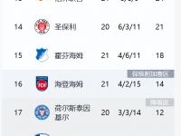 开云体育官网入口网页版-斯图加特球员全力奋斗，客场比赛战平对手取得宝贵分数的简单介绍
