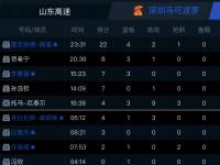 开云体育官方网站-小篮网战败强敌，东部赛区前十略见下滑的简单介绍