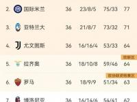 开云体育网页版入口-亚特兰大创造历史，成功杀入欧冠八强的简单介绍
