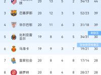 开云体育中国官方-关于巴黎圣日耳曼主场战平波尔多，积分榜垫底的信息