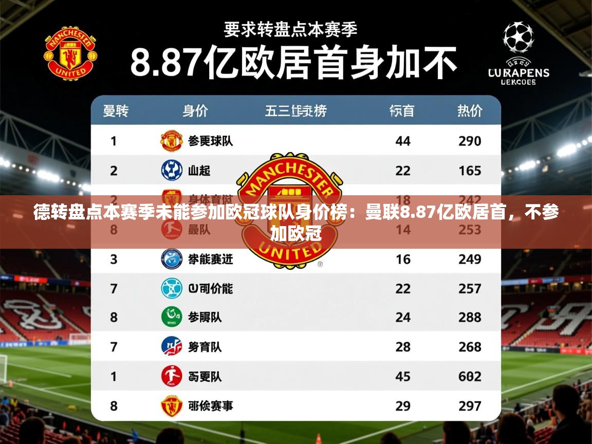 2025开云体育app优惠德转盘点本赛季未能参加欧冠球队身价榜：曼联8.87亿欧居首，不参加欧冠