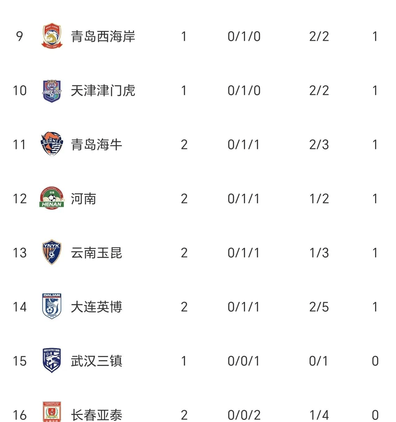 国安豪取三分，稳固中超领先地位的简单介绍