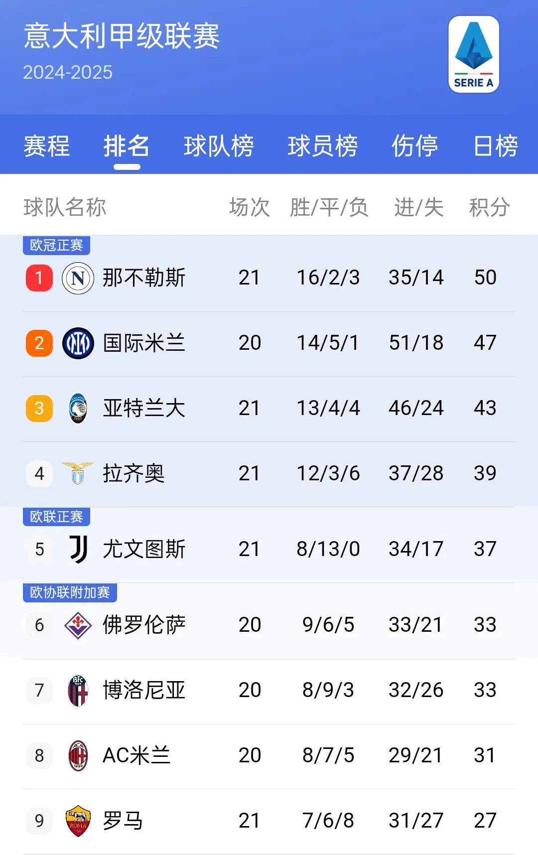 拜仁慕尼黑主场大胜，德甲领跑积分榜的简单介绍