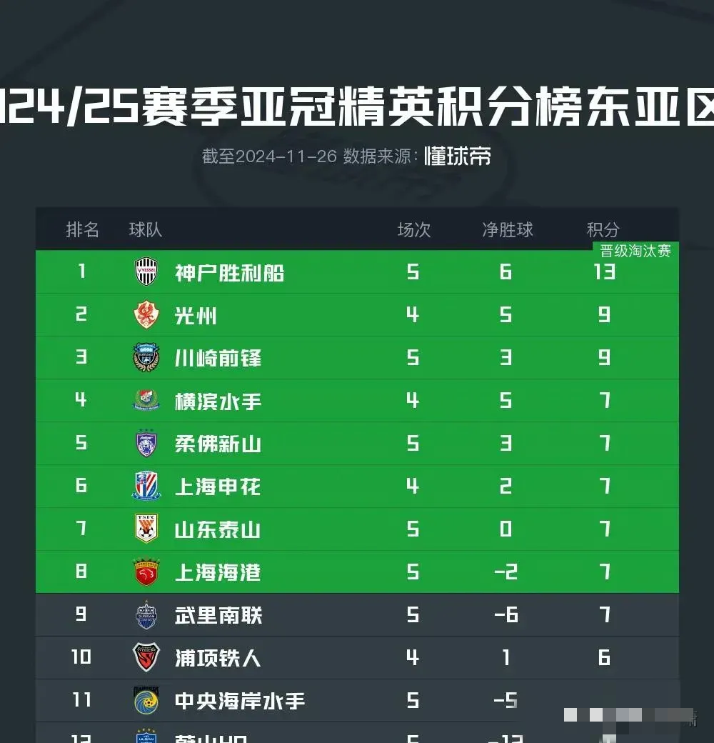 亚洲洲际赛场上的国内球队表现分析的简单介绍