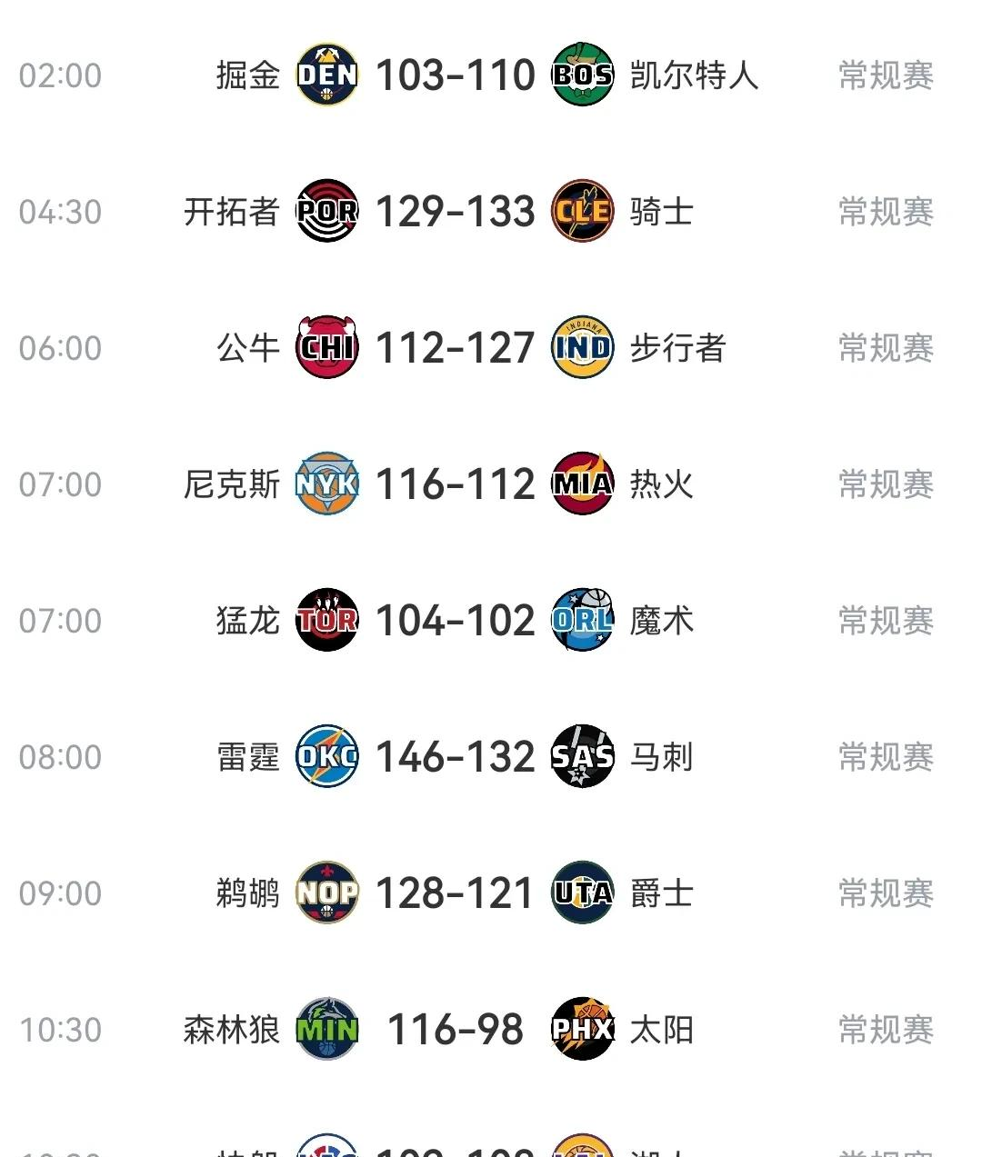 NBA季后赛胜负不分，高潮迭起