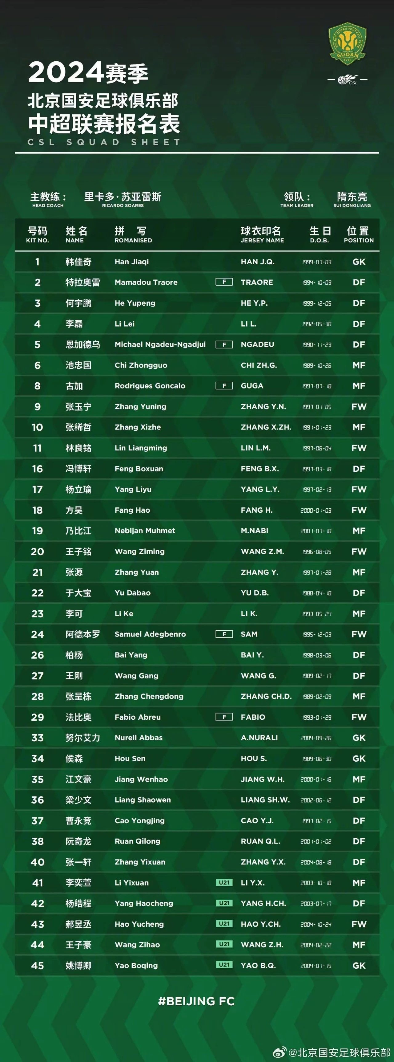 北京国安战平对手，积分榜排名稳定