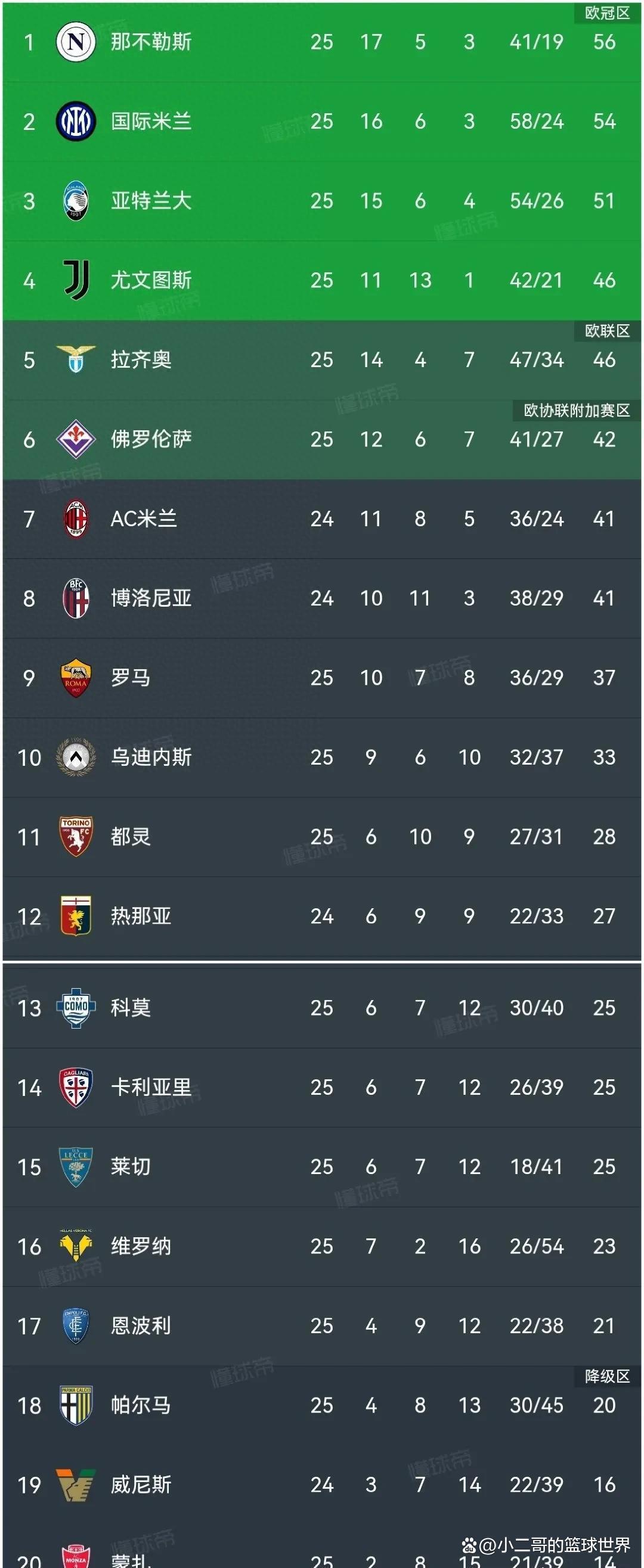 尤文图斯遭遇连败，欧战前景黯淡