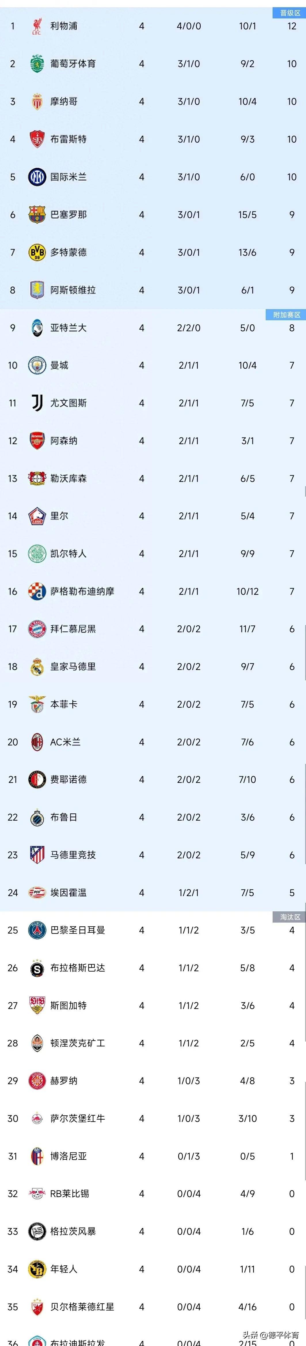 关于里尔主场大胜欧塞尔，继续领跑积分榜的信息
