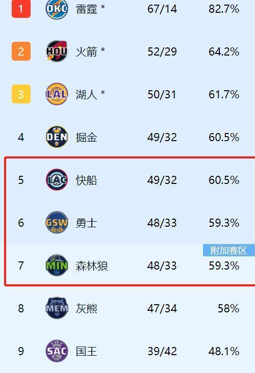 包含格局之争：球队谁能逆转乾坤？的词条